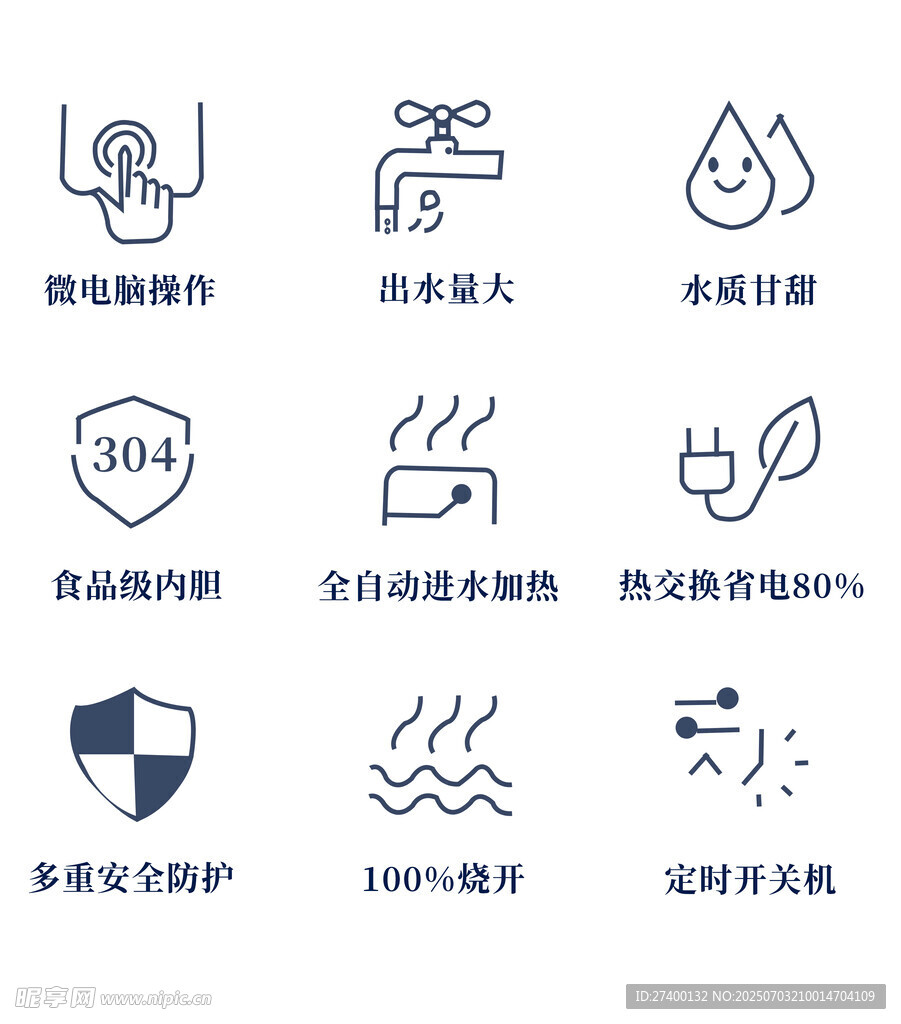 不锈钢厨具特性图标展示