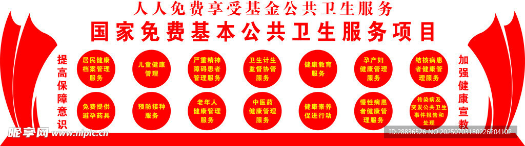 国家免费基本公共卫生服务项目