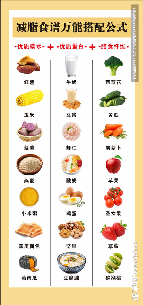 减脂万能搭配公式图片