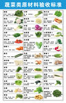 蔬菜类原材料验收标准