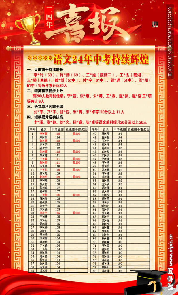 中考喜报