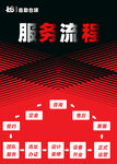 红色背景服务流程展示图