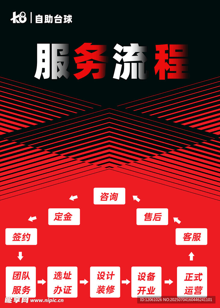 红色背景服务流程展示图