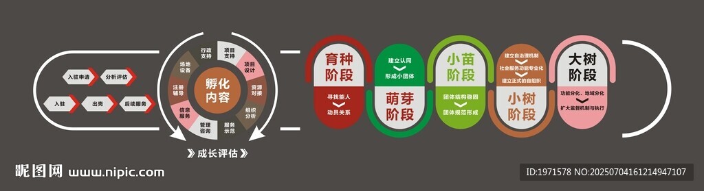 孵化基地宣传展板