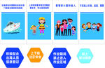 船上安全