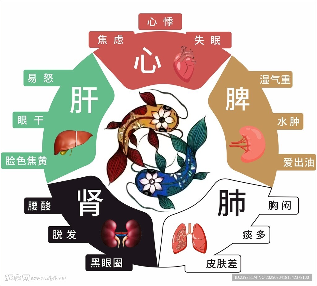 五行色彩对身体的影响