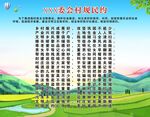 村规民约宣传栏