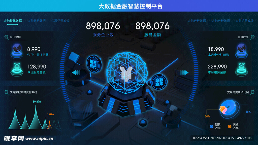 大数据金融智慧可视化平台
