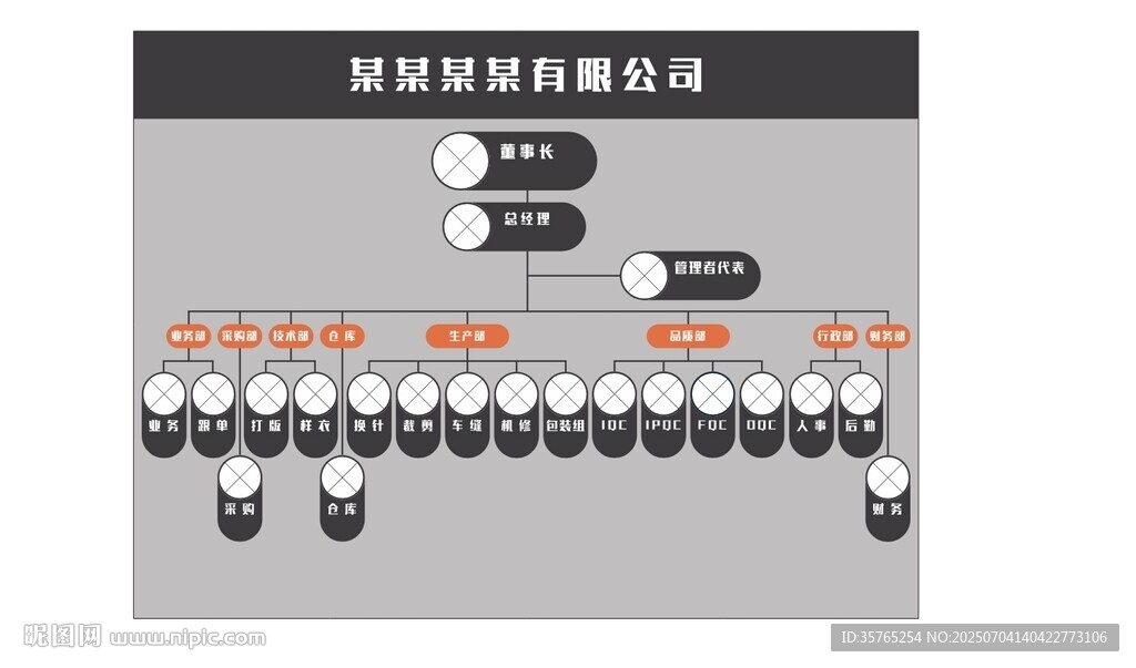 公司组织架构验厂广告牌标识牌