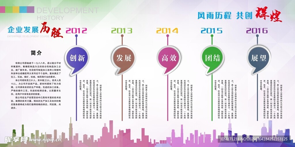 城市科技发展主题创意图表