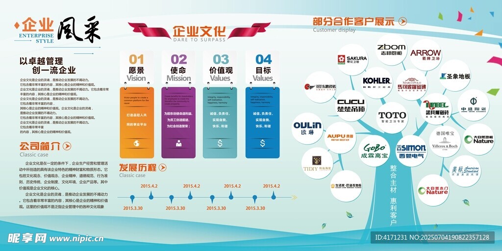 中国城市发展成就数据图表