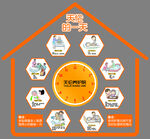 养老的一天