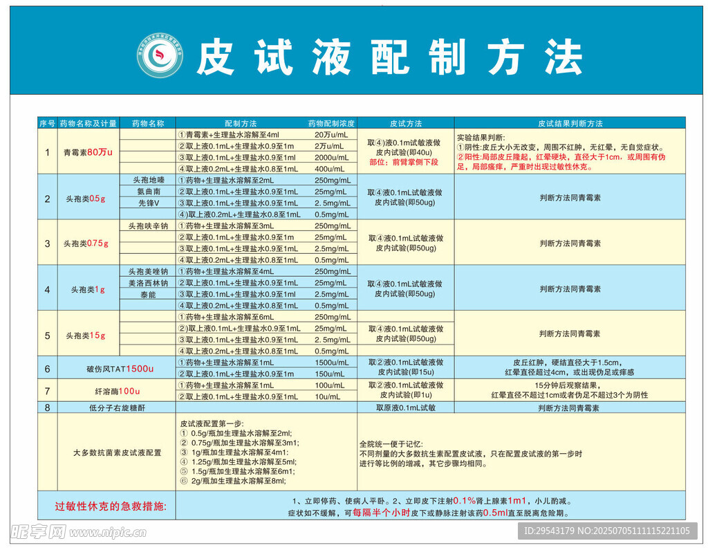 皮试液配制方法