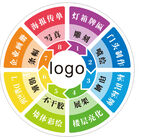 广告行业灯箱画面