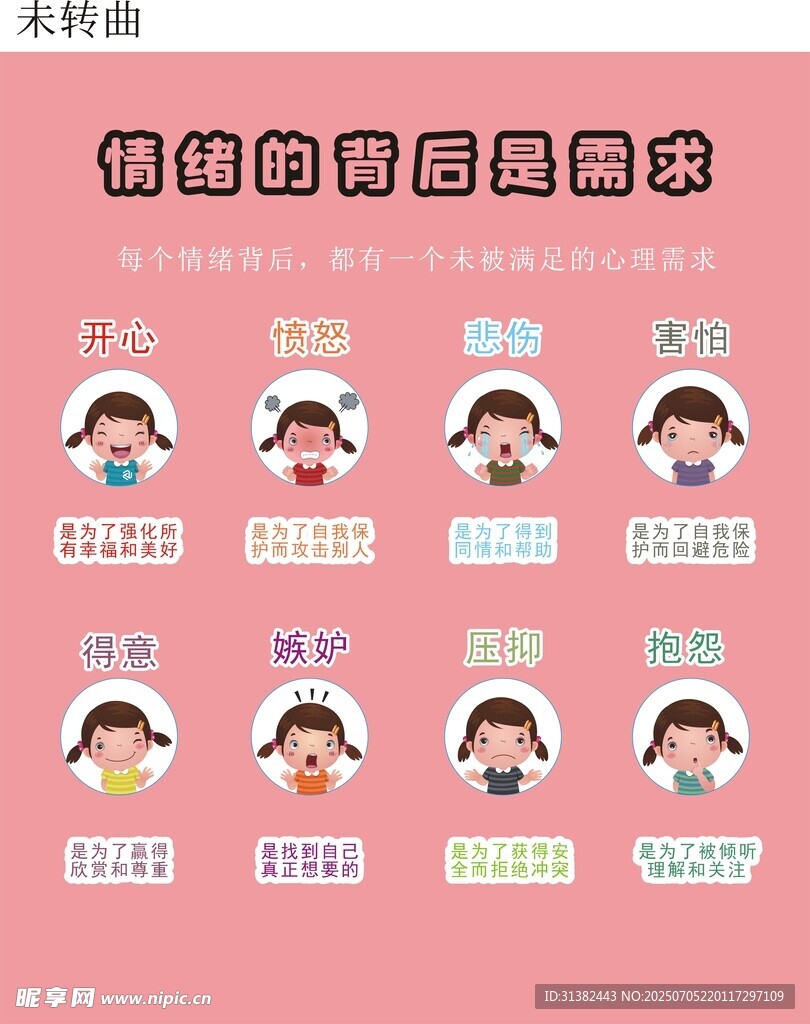 情绪的背后是需求 