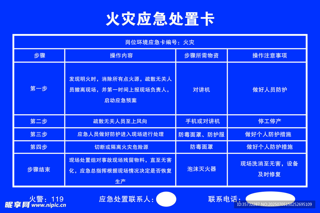火灾应急处置卡展示