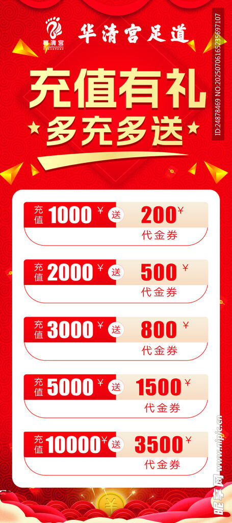 充值有礼活动优惠展示