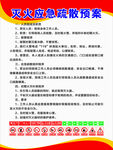 火灾隐患整改方案