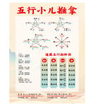 五行小儿推拿示意图