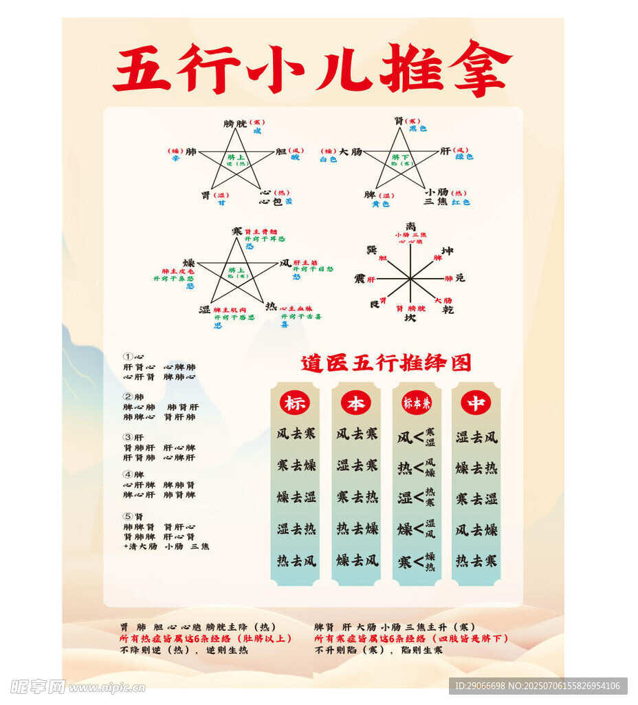 五行小儿推拿示意图