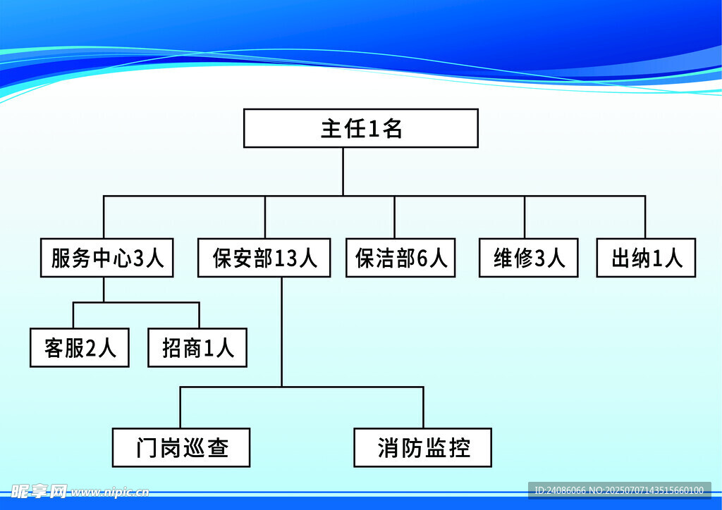 公司组织架构图展示