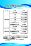 小学教材教辅 公示栏
