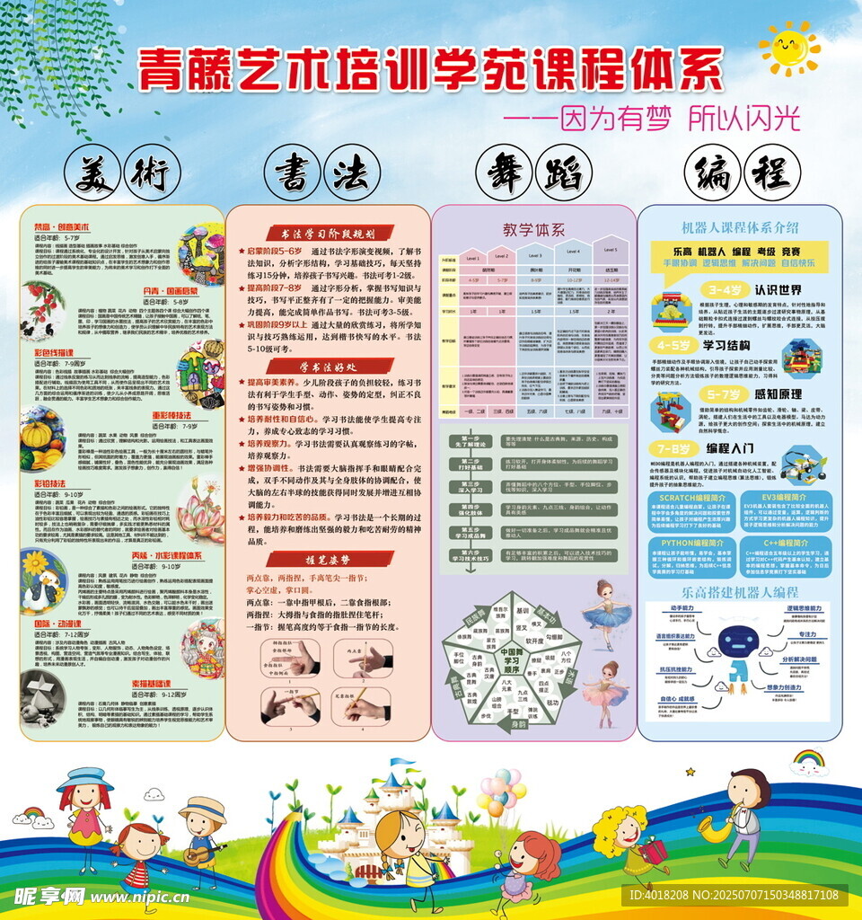 艺术培训体系