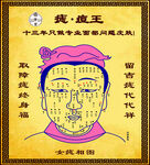 古代面部穴位图