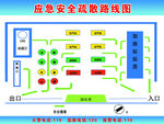 加油站应急疏散图