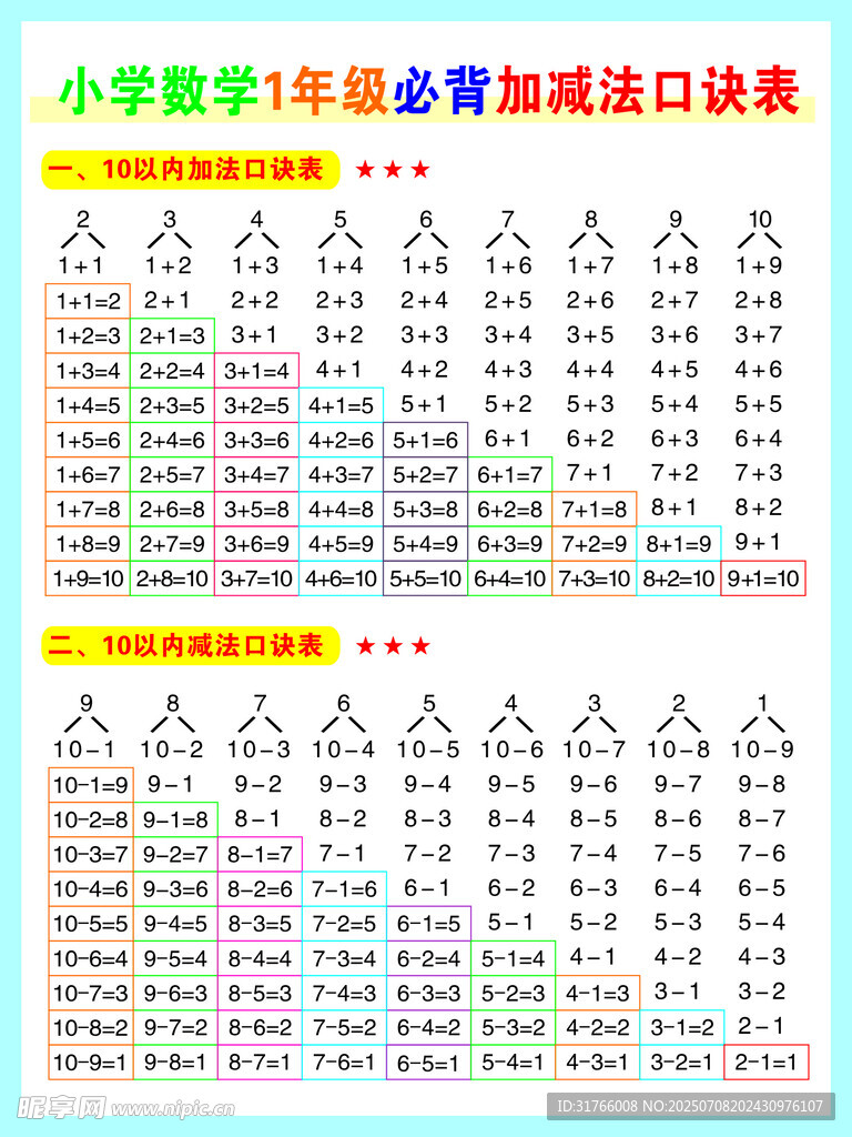 小学一年级加减法口诀表