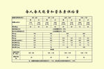 每人每天能量和营养素供给量