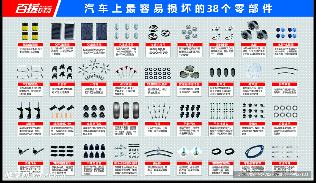 汽车上最容易坏的38个零件