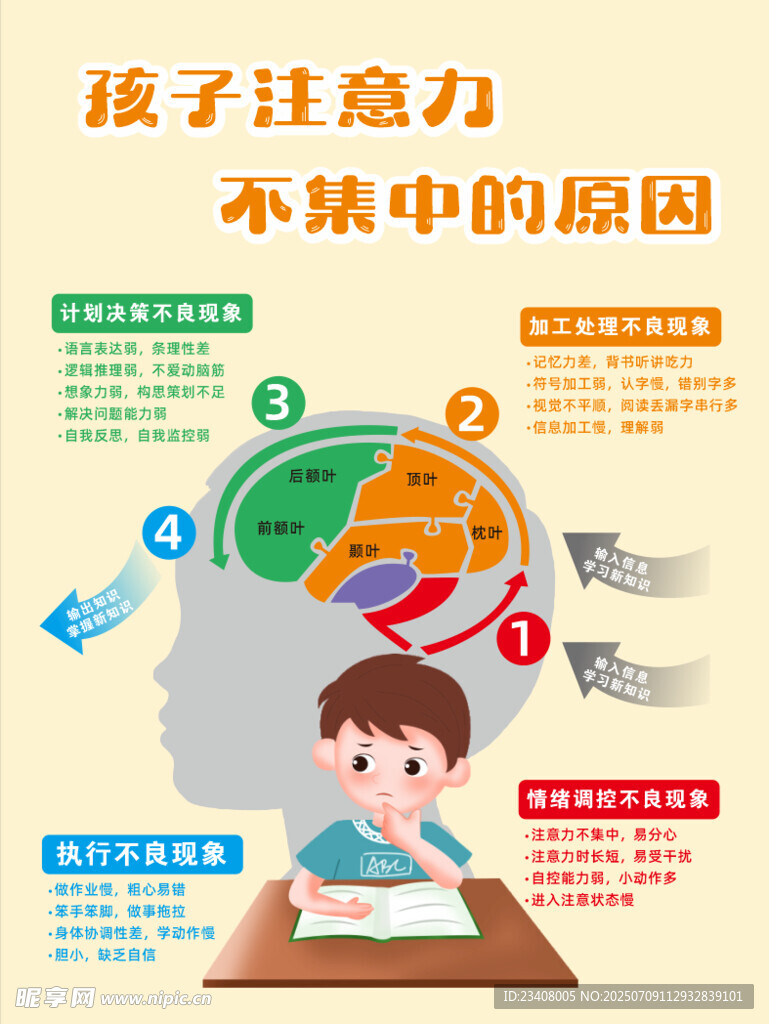 孩子注意力不集中原因解析