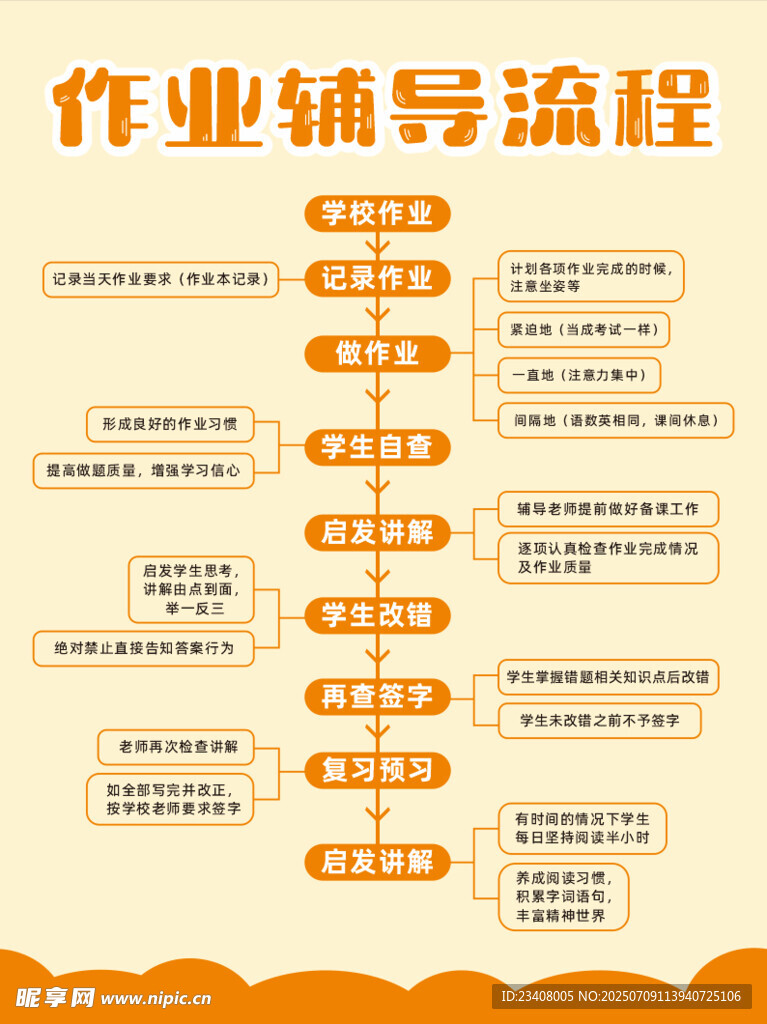 作业辅导流程图解
