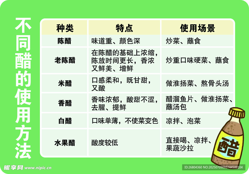 醋的不同使用方法介绍