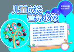 儿童成长营养水饺宣传图