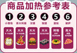 商品加热参考表一览