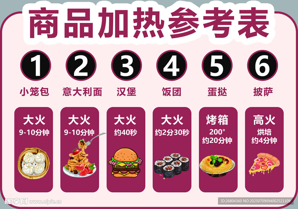 商品加热参考表一览