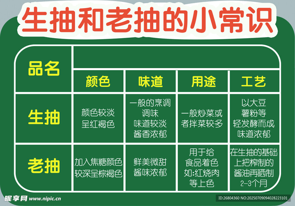生抽老抽小常识