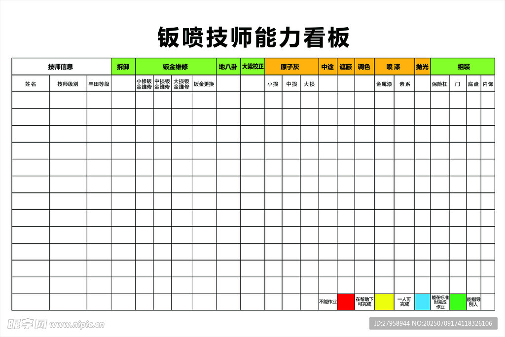 钣喷技师能力看板