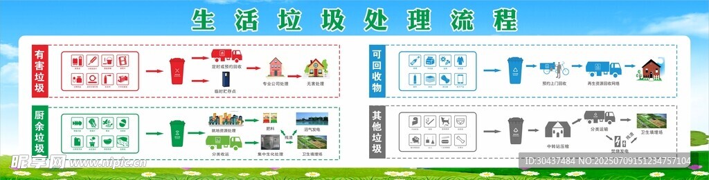 生活垃圾处理流程