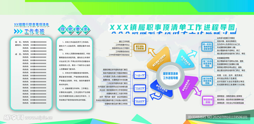 履职事顶清单工作进程导图