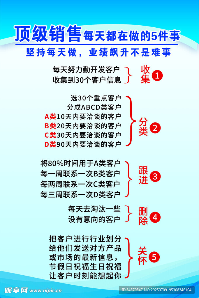 顶级销售关键流程解析