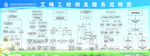艾梅乙检测及服务流程图