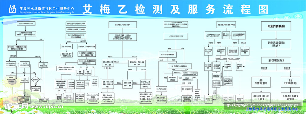 艾梅乙检测及服务流程图