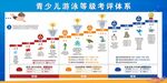 游泳等级