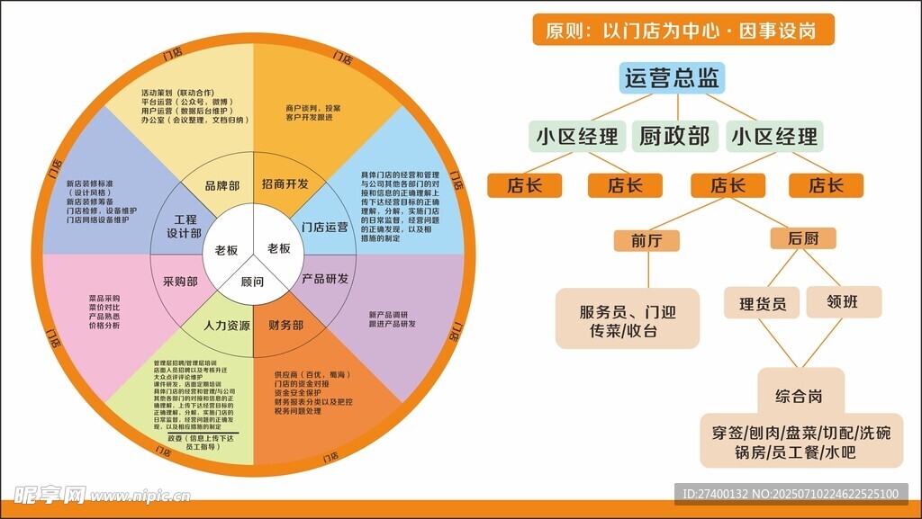 市场份额占比分析图表