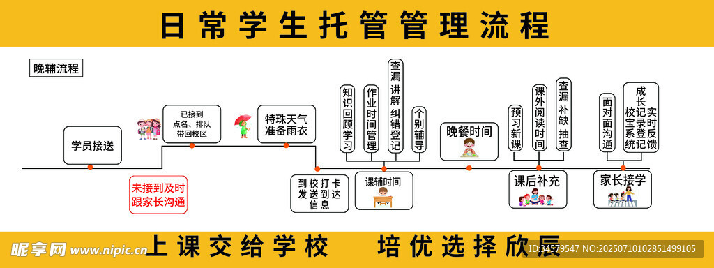 日本学生托管流程表