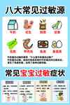 常见宝宝过敏源与过敏症状