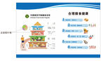膳食健康 营养宝塔